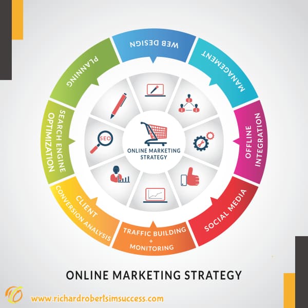 online marketing solutions